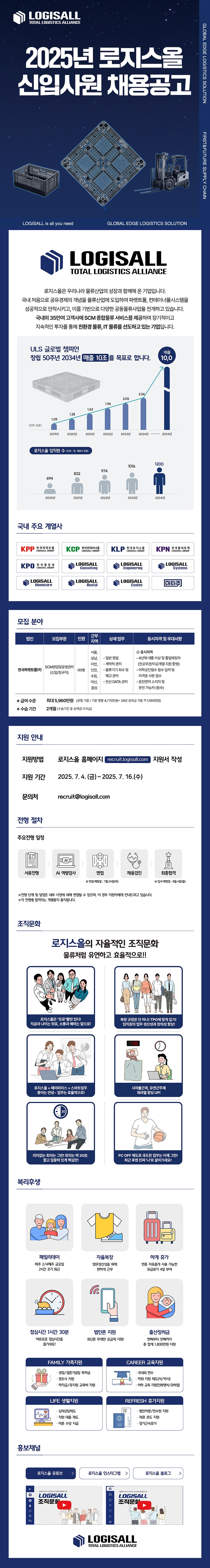 Contents image